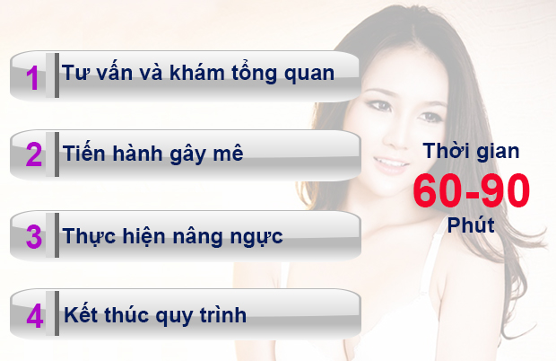 Phẫu thuật nâng ngực bằng mỡ tự thân ở đâu Phẫu thuật nâng ngực bằng mỡ tự thân ở đâu