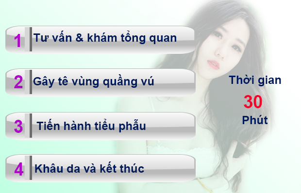 Thu nhỏ quầng vú Thu nhỏ quầng vú