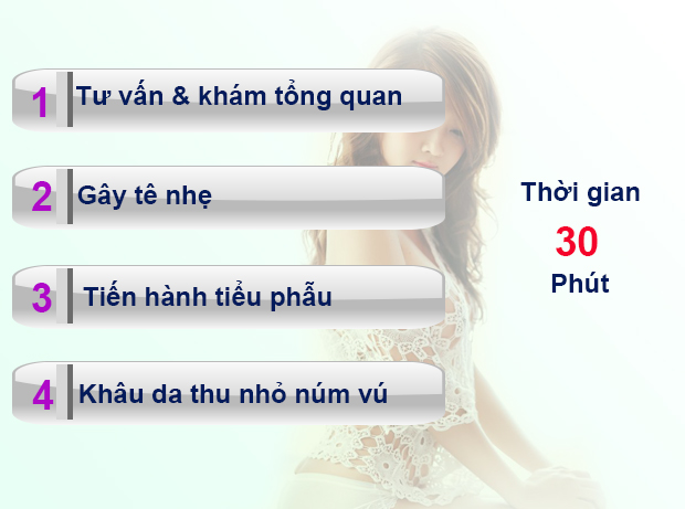 Hình ảnh thu nhỏ núm vú Hình ảnh thu nhỏ núm vú