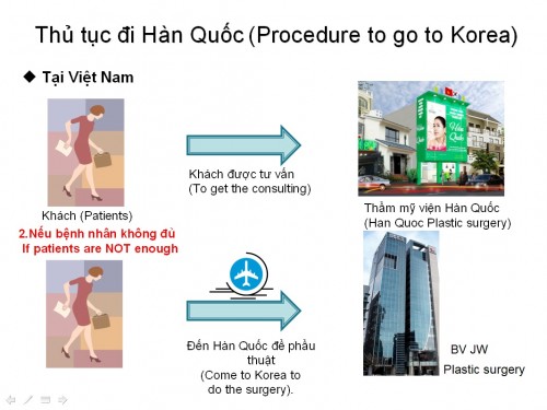 Phẫu thuật thẩm mỹ hợp tác Hàn Quốc – Sự thật được thổi phồng