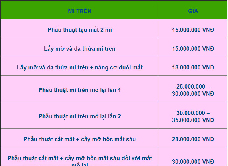 Bảng giá phẫu thuật mắt