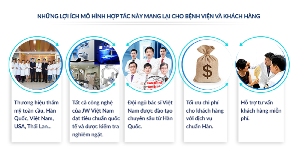 mo hình hop tac chuan