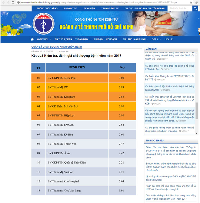 top bệnh viện thẩm mỹ