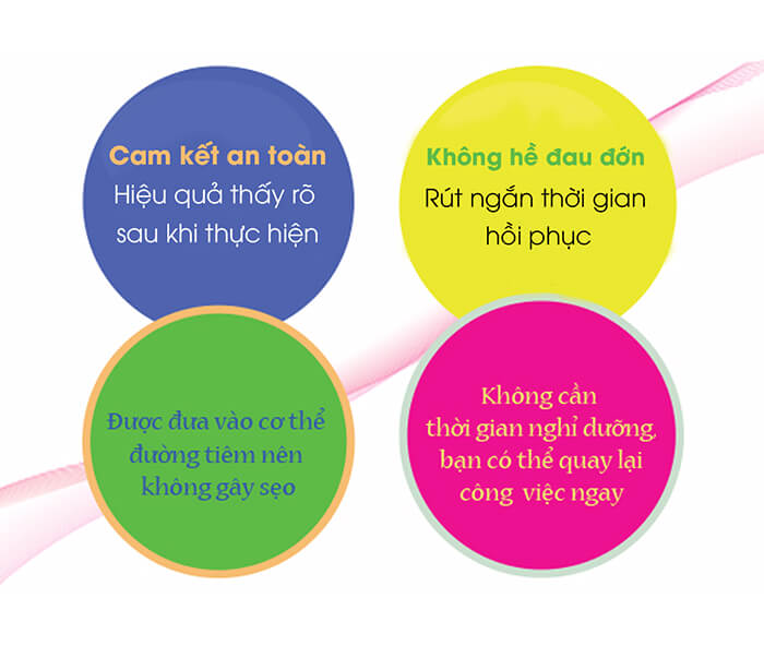 Trẻ hóa bằng chất làm đầy cho gương mặt căng tròn quyến rũ - Ảnh 4