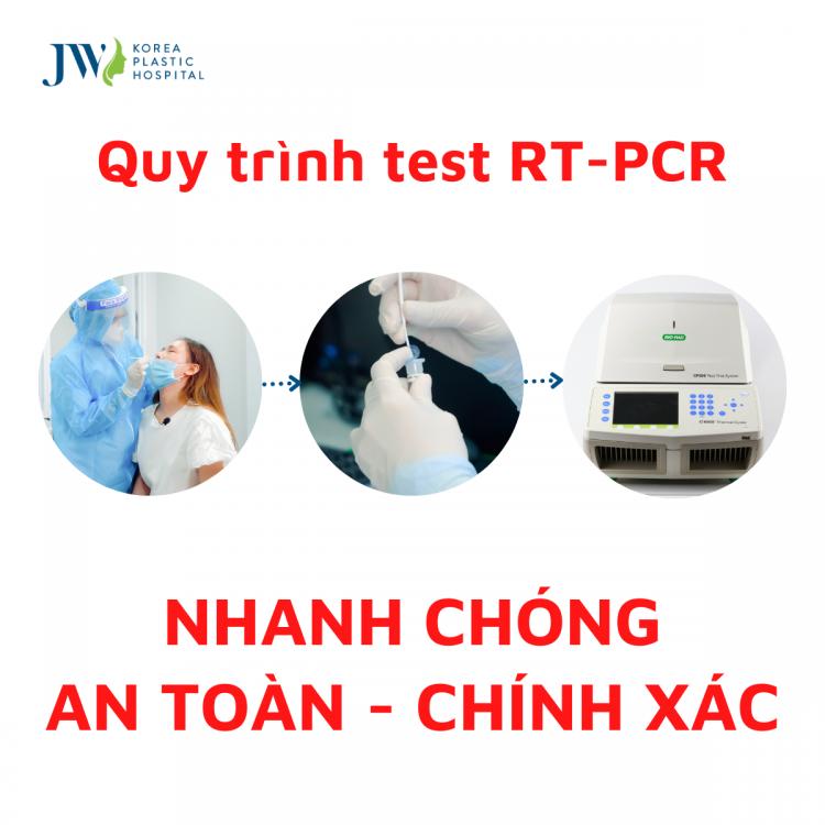 Quy trình xét nghiệm PRC
