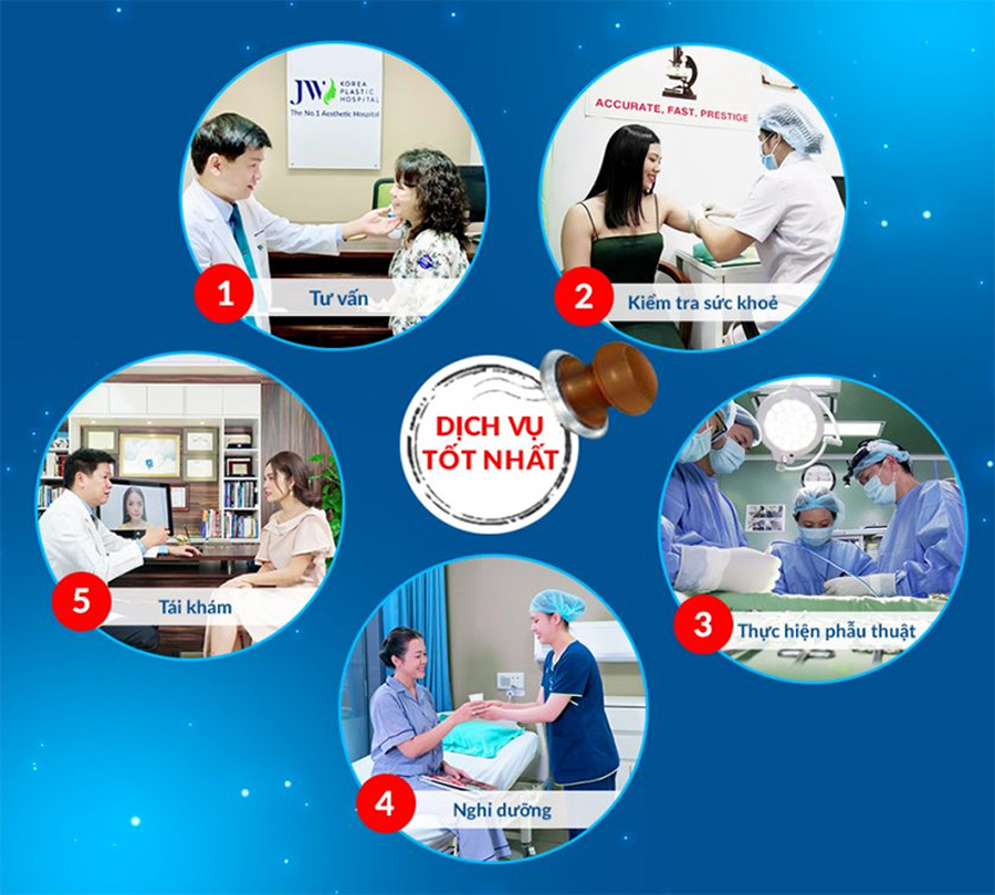 Phẫu thuật thẩm mỹ răng hàm mặt
