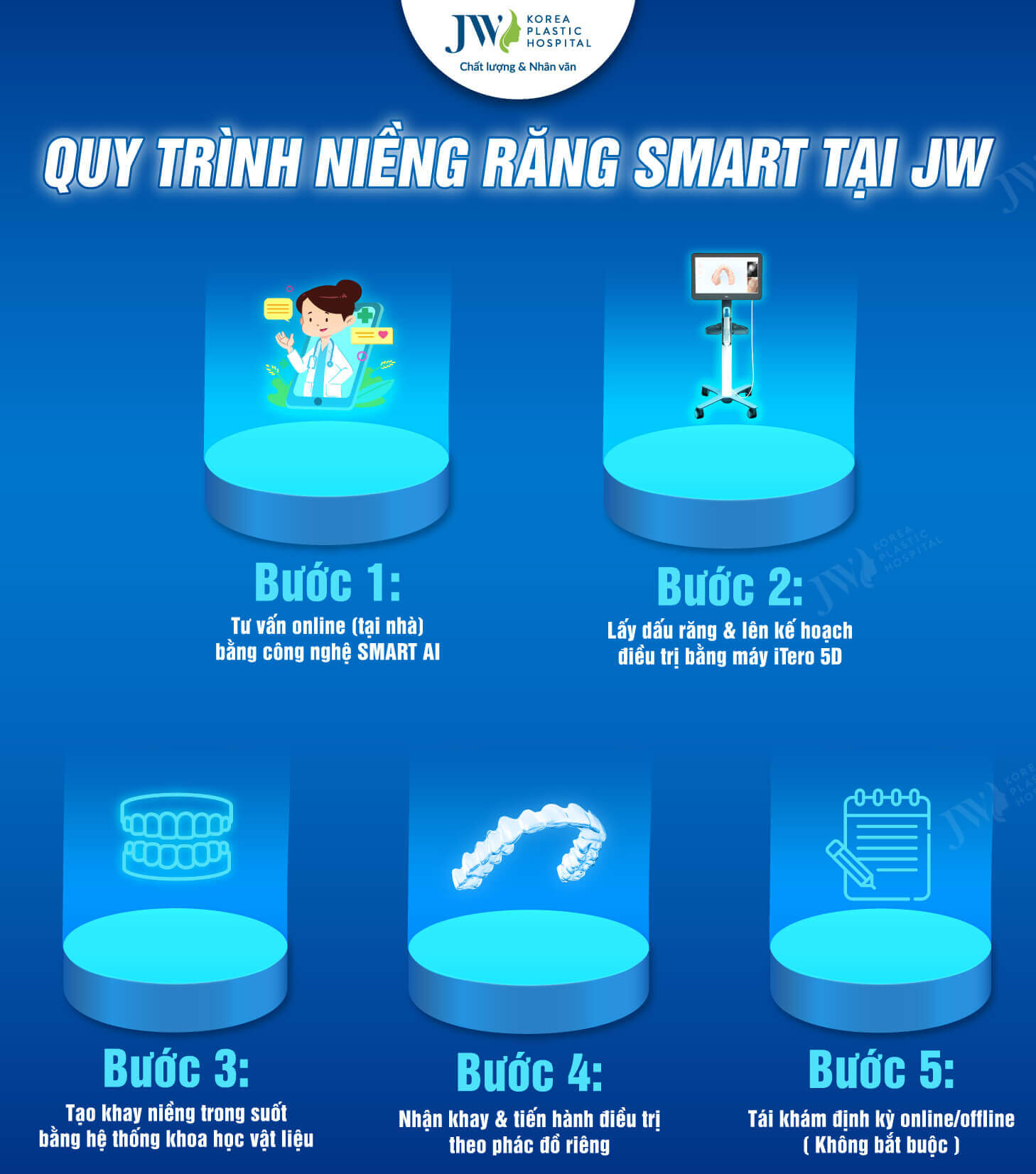 nieng-rang-smart