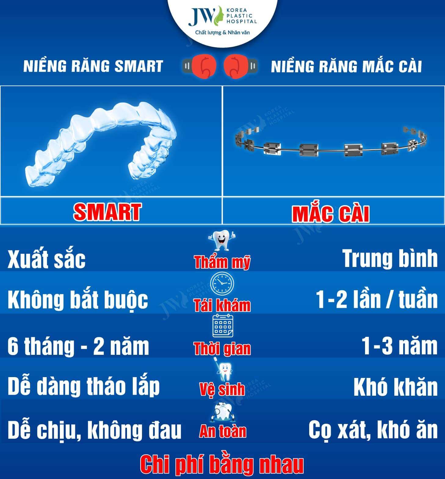 niềng răng SMART