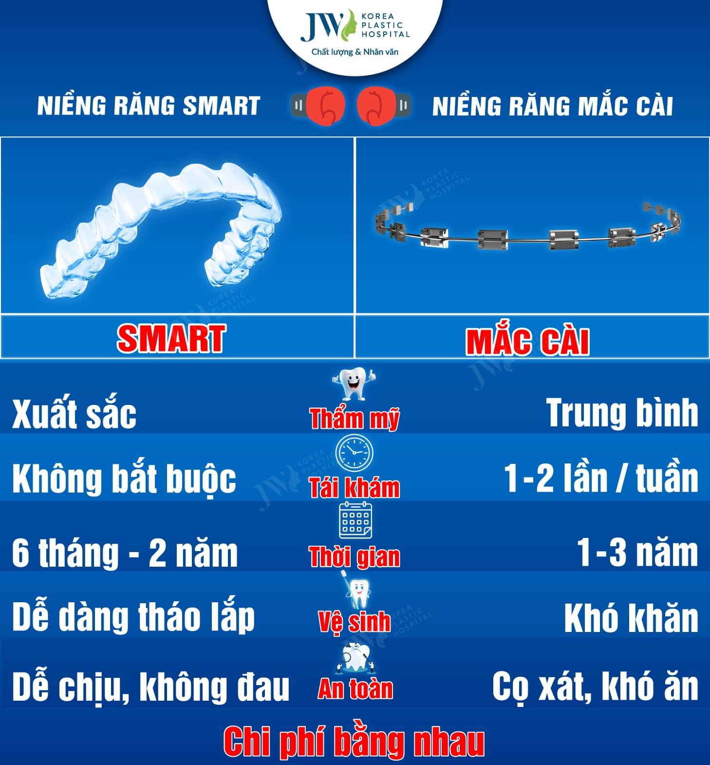 niềng răng SMART