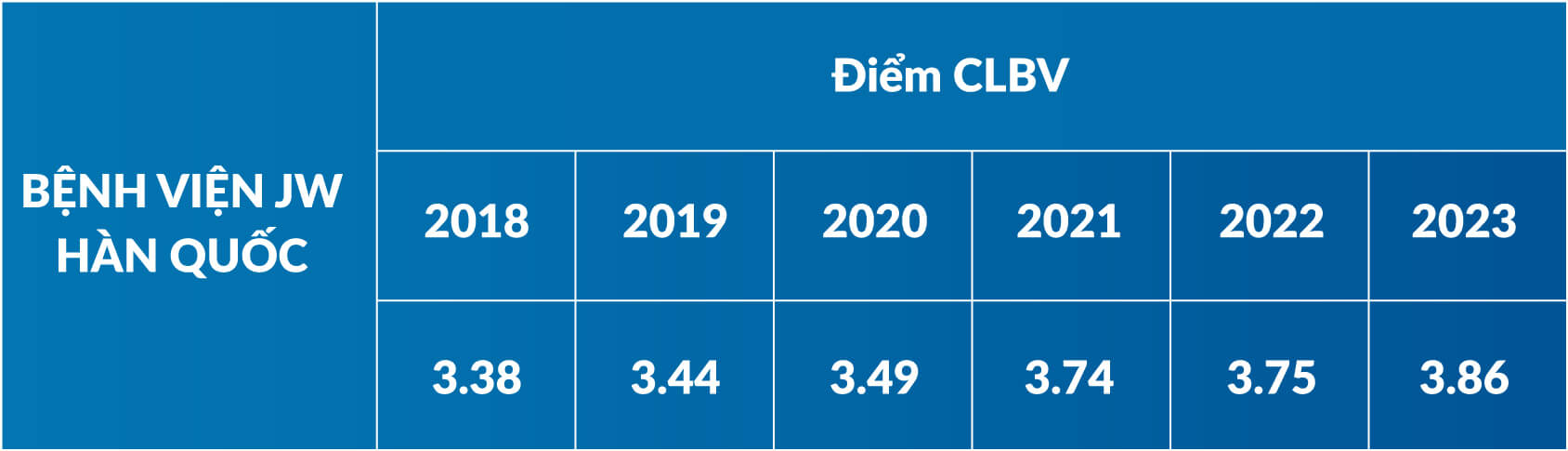diem 83 tieu chi
