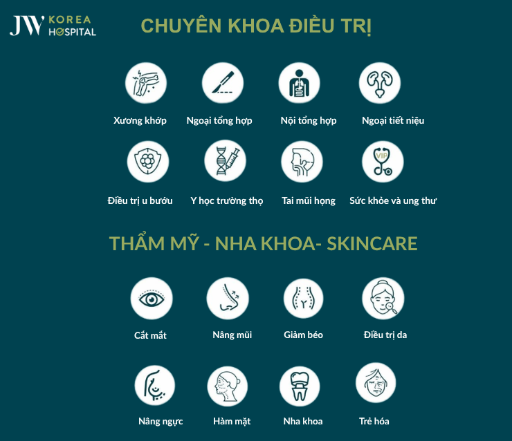 11 chuyên khoa của bệnh viện jw